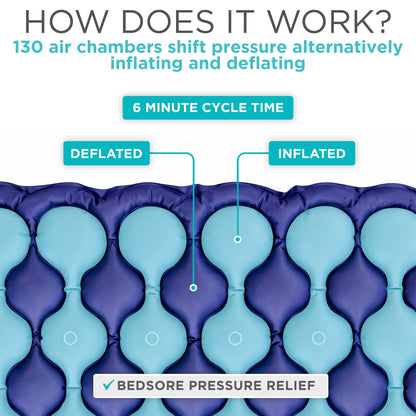Alternating Pressure Seat Pad