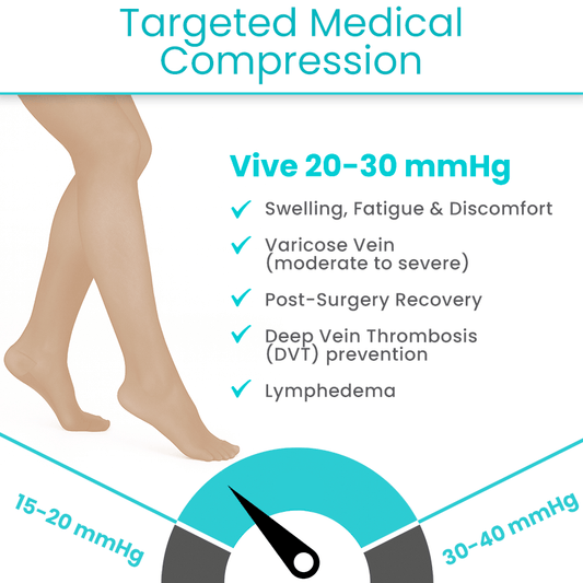 20-30 Thigh High Graduated Compression Stocking