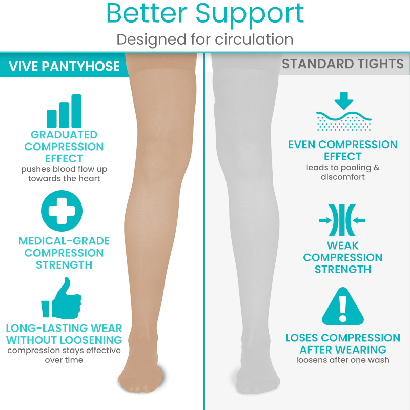 20-30 Thigh High Graduated Compression Stocking