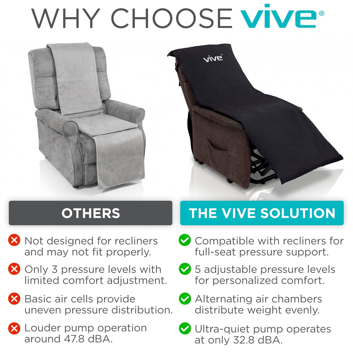 Alternating Pressure Seat Pad