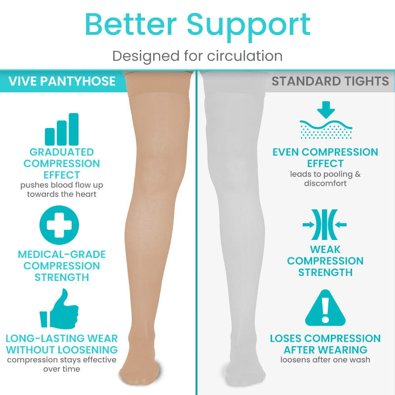15-20 Thigh High Compression Stockings