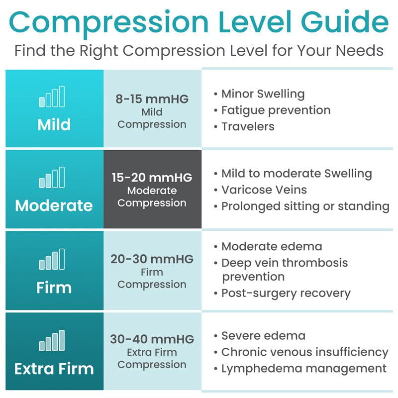 15-20mmHg Waist High Compression Pantyhose