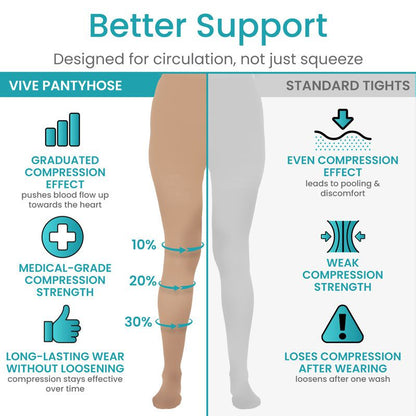 15-20mmHg Waist High Compression Pantyhose